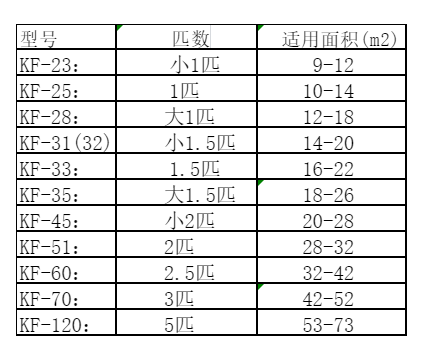 琼结空调维修