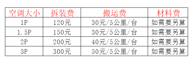 琼结空调移机及费用电话在哪里找